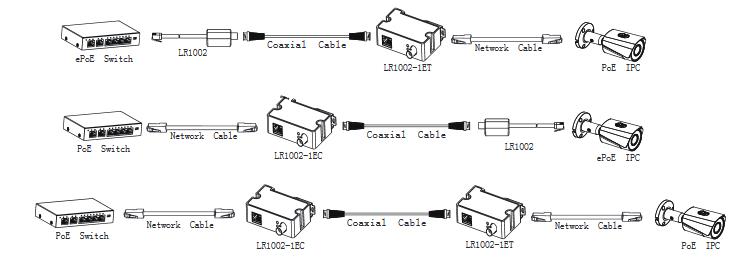 NET POE CONVERTER EOC RECEIVER/LR1002-1EC DAHUA