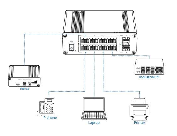 TELTONIKA TSW200 PoE ports 8 240 Watts