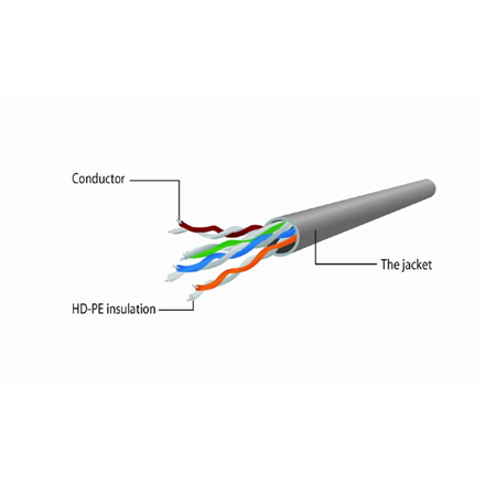 Cablexpert PP12-2M cable 2 m