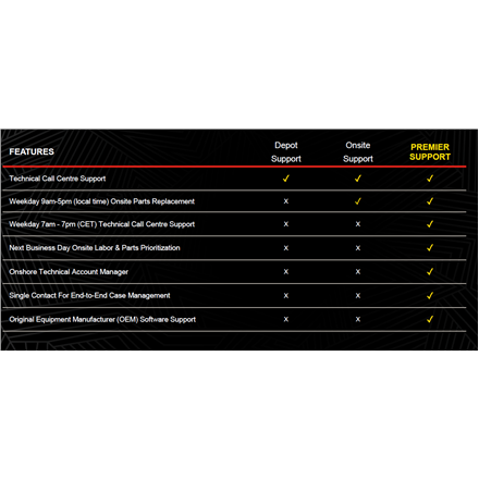 Lenovo Warranty 3Y Dept (Upgrade from 2Y Depot)