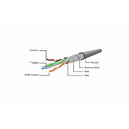 Cablexpert CAT5e UTP Patch cord