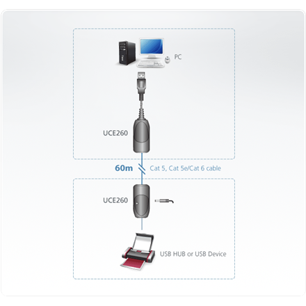 Aten USB 2.0 Cat 5 Extender (up to 60m) | USB 2.0 Cat 5 Extender (up to 60m)