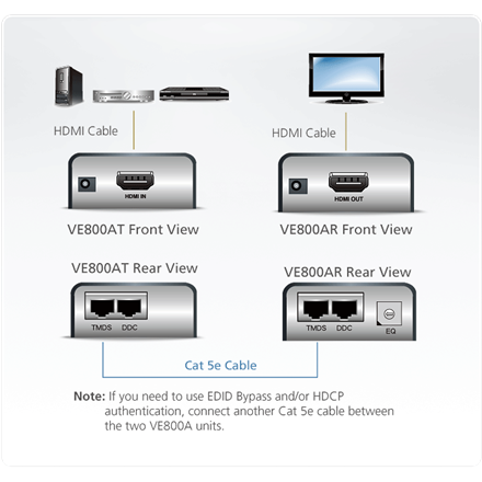 Aten HDMI Cat 5 Extender (1080p@40m)