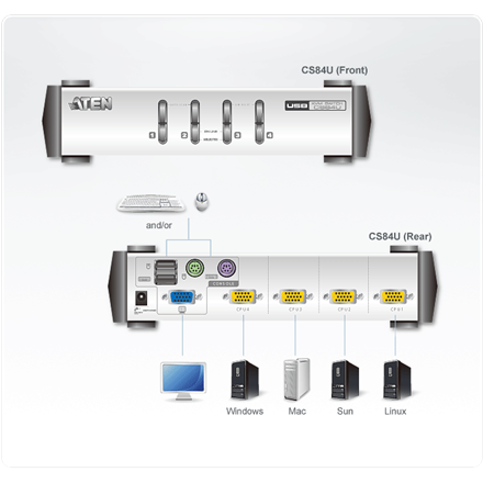 Aten 4-Port PS/2-USB VGA KVM Switch