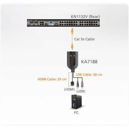 Aten USB HDMI Virtual Media KVM Adapter Cable (Support Smart Card Reader and Audio De-Embedder)