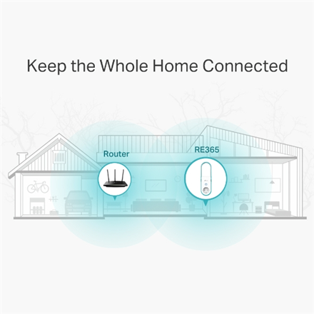 TP-LINK Extender RE365 802.11ac