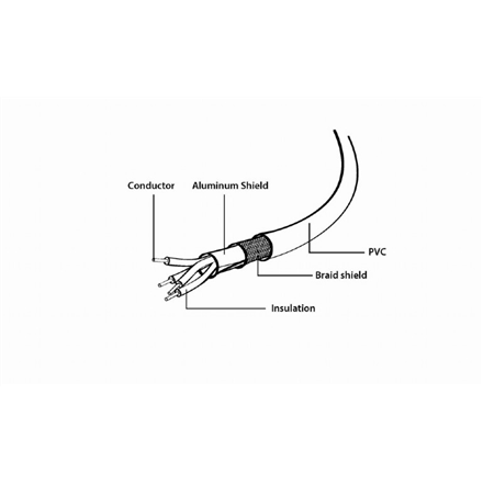 Gembird Cable USB2 AM-BM 1 m