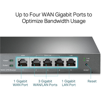 TP-LINK SafeStream Multi-WAN VPN Router TL-ER605 802.1q