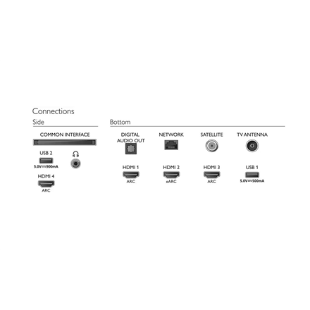 Philips 70PUS8506/12	 70" (177 cm)