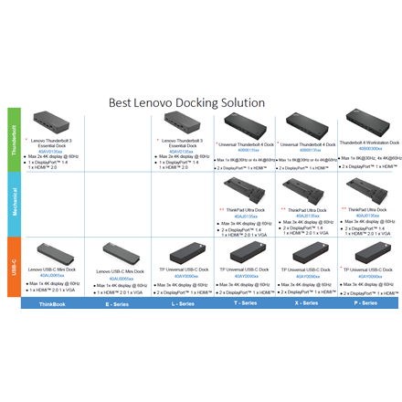 Lenovo Universal Thunderbolt 4 Dock (Max displays: 4/Max resolution: 8K/60Hz/Supports: 4x4K/60Hz or 