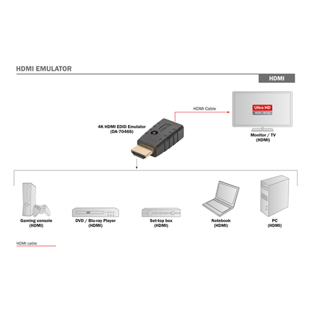 Digitus HDMI EDID Emulator For Extender
