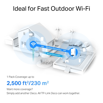 TP-LINK | AX3000 Outdoor Whole Home Mesh WiFi 6 Unit | Deco X50-Outdoor | 802.11ax | 10/100/1000 Mbi