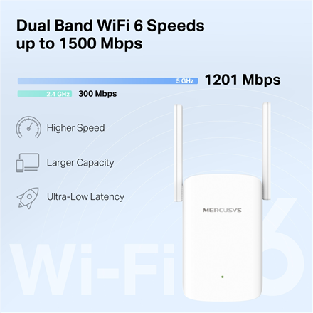 Mercusys AX1500 Wi-Fi 6 Range Extender | ME60X | 802.11ax | 1201 Mbit/s | Ethernet LAN (RJ-45) ports