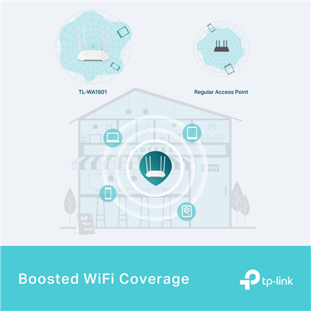 AX1800 Gigabit Wi-Fi 6 Access Point | TL-WA1801 | 802.11ax | 2.4/5 | 10/100/1000 Mbit/s | Ethernet L