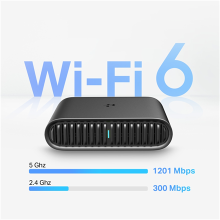 AX1500 Wi-Fi 6 Pocket Travel Router | TL-WR1502X | 802.11ax | 1201 Mbit/s | Ethernet LAN (RJ-45) por