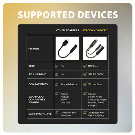 AXAGON | ADA-HCPD USB-C - Hi-Res DAC Audio Adapter PD