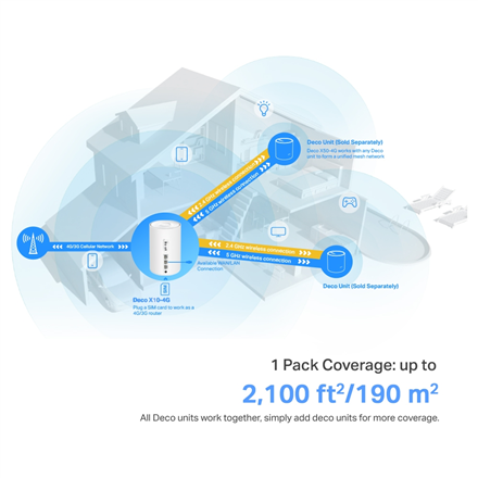 TP-LINK Deco X10-4G(1-pack) 4G+ AX1500 Whole Home Mesh Wi-Fi 6 Router | TP-LINK 4G+ AX1500 Whole Hom