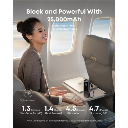 Anker Zolo Powerbank | A1695H11 | 25000 mAh | Built-In USB-C and Retractable Cable) | Grey