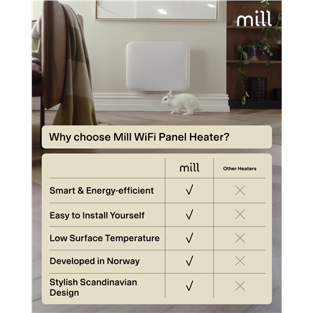 Mill Invisible Smart WiFi Heater | PA400WIFI4 | Panel Heater | 400 W | Suitable for rooms up to 4-6 