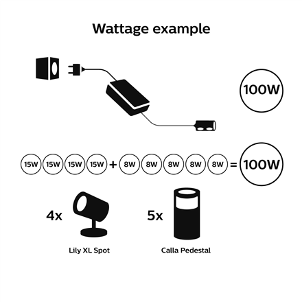 Philips Hue 100W Outdoor PSU with Plug