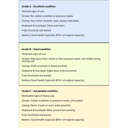 Apple | RENEW | Grade C | iPhone 15 Plus | Black | 6.7 " | Super Retina XDR OLED | 2796 x 1290 pixel