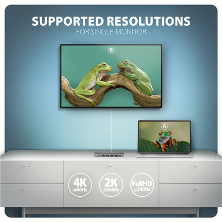 AXAGON USB-C 5Gbps DUAL 4K DISPLAY 7in1 Hub | HMC-7HX2