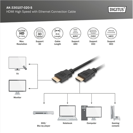 Digitus Connection Cable | HDMI to HDMI | 2 m