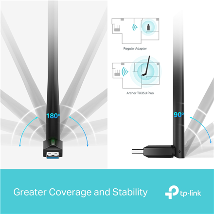 TP-LINK AX1800 High Gain Wireless USB Adapter | Archer TX35U Plus
