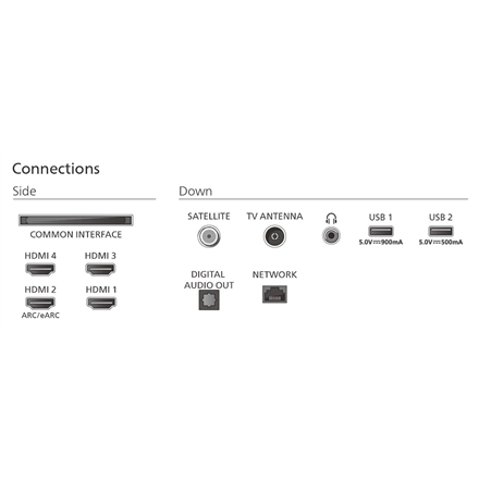 Philips OLED 4K Ambilight TV | 77OLED770/12 | 77 | Smart TV | TITAN OS | UHD