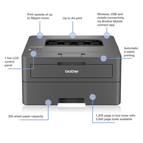 Brother HL-L2445DW Printer Laser B/W A4 32 ppm USB Wi-Fi Ethernet LAN