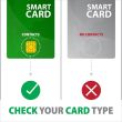 CARD READER POCKET SMARTCARD/USB-C CRE-SMPC AXAGON