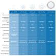 Ubiquiti UniFi UAP-AC-LR-5 (5-Pack) 2.4 - 5