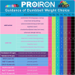 PROIRON PRKNED05K Dumbbell Weight Set