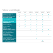 Eset Protect Advanced licence