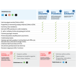 Safetica Protection + UEBA