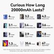 POWER BANK USB 20000MAH 100W/FKCH0 VENTION