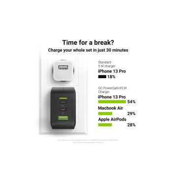 GREENCELL Charger PowerGaN 65W 2x USB-C