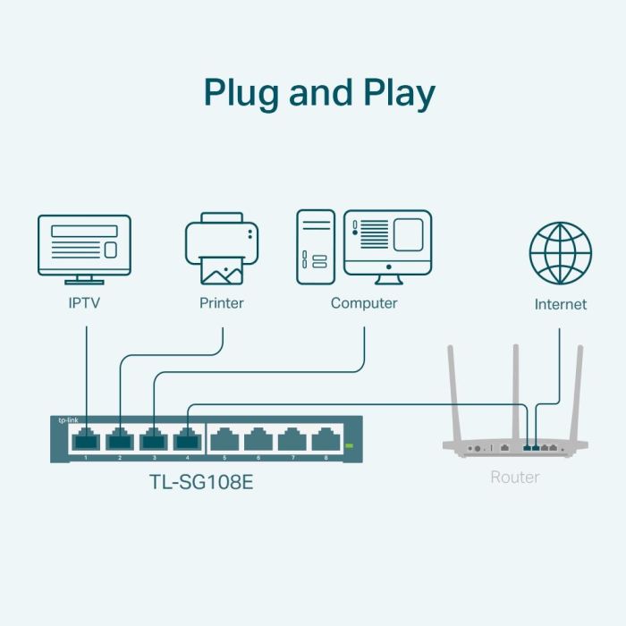 Switch TP-LINK TL-SG108E – 3