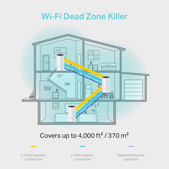 Wireless Router TP-LINK 3-pack 1200 Mbps Mesh – 5