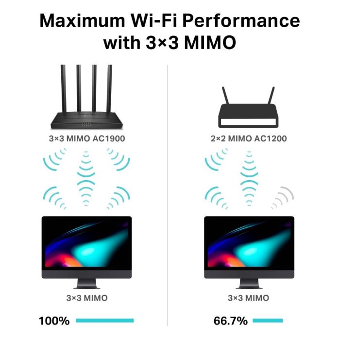 Wireless Router TP-LINK 1900 Mbps 1 WAN 4x10/100/1000M ARCHERC80 – 5