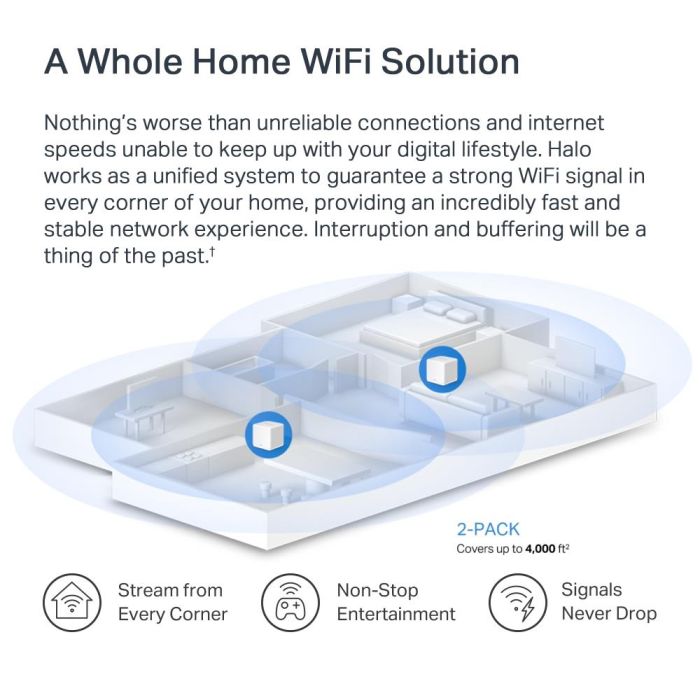 Wireless Router MERCUSYS 2-pack 1500 Mbps Mesh 2x10/100/1000M – 6