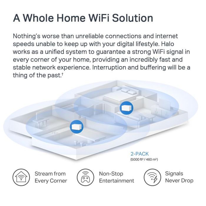 Wireless Router MERCUSYS 2-pack 3000 Mbps Mesh 3x10/100/1000M – 7