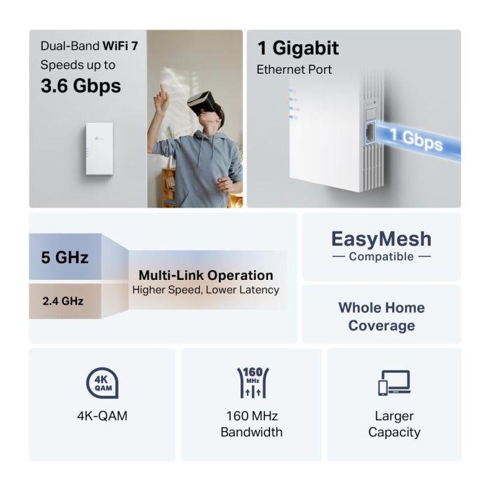 WRL RANGE EXTENDER 3600MBPS/DUAL BAND RE220BE TP-LINK – 5