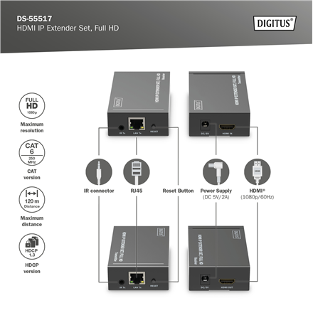 Digitus HDMI IP Extender Set, Full HD, 120 m DS-55517 – 2
