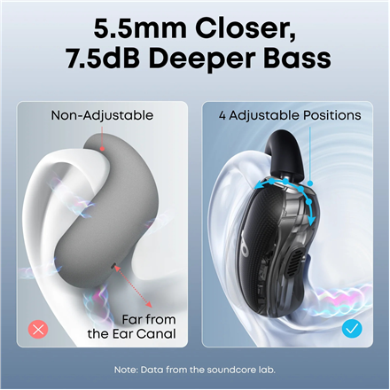 Anker Soundcore Open-Ear Headphones, Comfortable Fit, Clear Sound, Lidless Case – 10