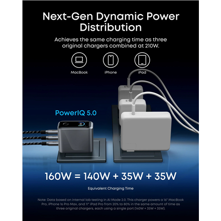 Anker Prime Charger 3 Ports 160W – 2