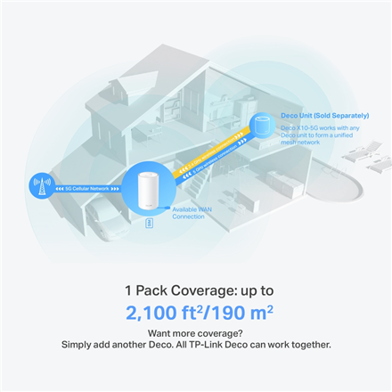 TP-LINK Deco X10-5G (1-pack) 5G AX1500 Whole Home Mesh WiFi 6 Gateway 1201 – 8