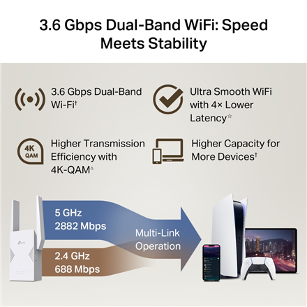 TP-LINK BE3600 Dual-Band Wi-Fi 7 Range Extender RE225BE 2882/688 Mbit/s Ethernet – 5