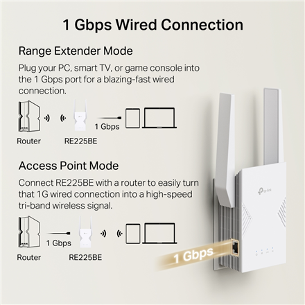 TP-LINK BE3600 Dual-Band Wi-Fi 7 Range Extender RE225BE 2882/688 Mbit/s Ethernet – 6
