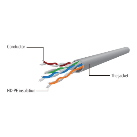 Cablexpert Patch cord UTP Black RJ45 – 3